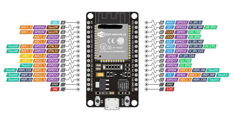 Datei:Esp32 layout.png