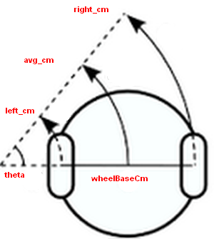 Datei:Differential drive.png