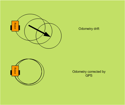 Datei:Ardumower odometry.png