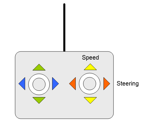 Datei:Rc transmitter1.png