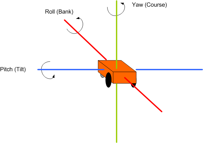 Datei:Ardumower pitch roll yaw.png