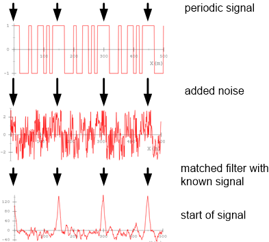 Datei:Matched filter principle.png