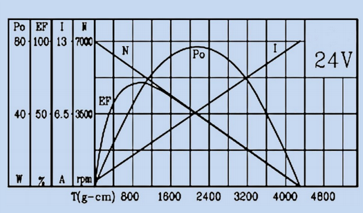 Wheel motor diagram.png