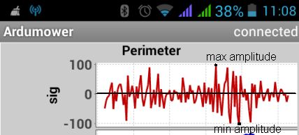 Datei:Perimeter v2 sig symmetric.jpg