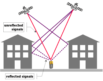 Satellites multipath.gif