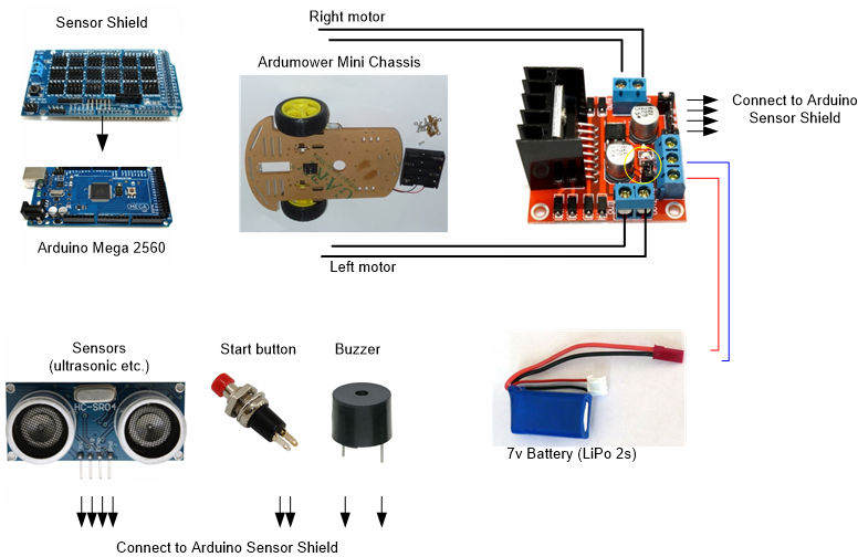 Datei:Ardumower mini wiring.png