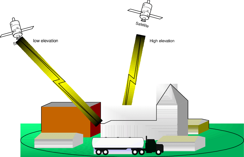 Datei:Satellites elevation.png