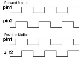 Datei:Ardumower odometry encoder.jpg