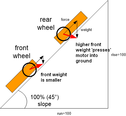 Datei:Ardumower slope.png