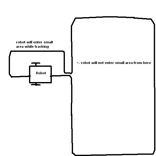 Datei:Perimeter divide.png