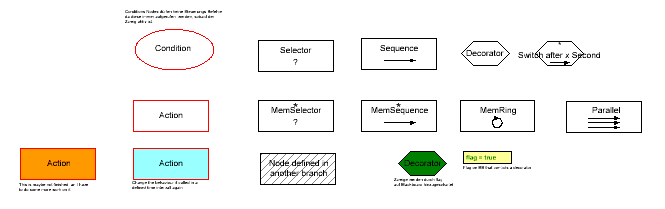 NodeTypes.GIF