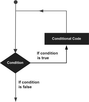 Arduino loops.jpg