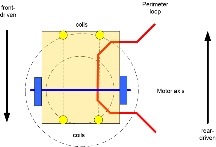 Datei:Coil motor layout.png