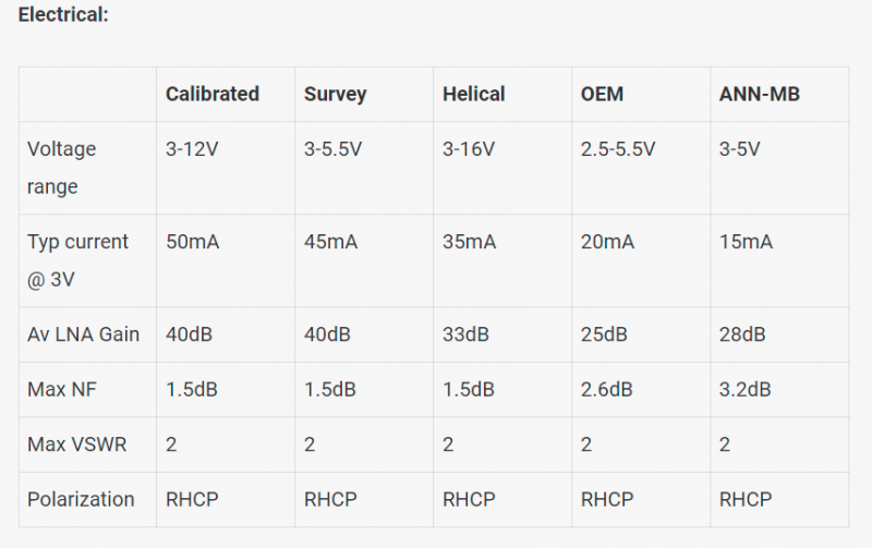 Datei:Rtk antennas db.png