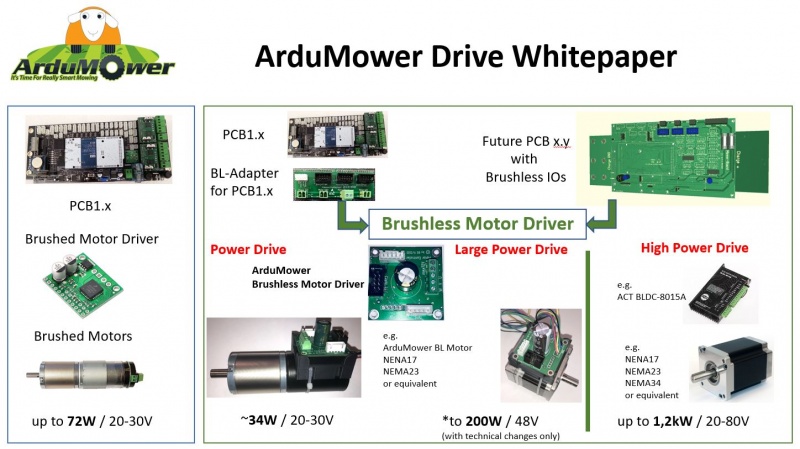 Datei:ArdumowerDriveWP.JPG