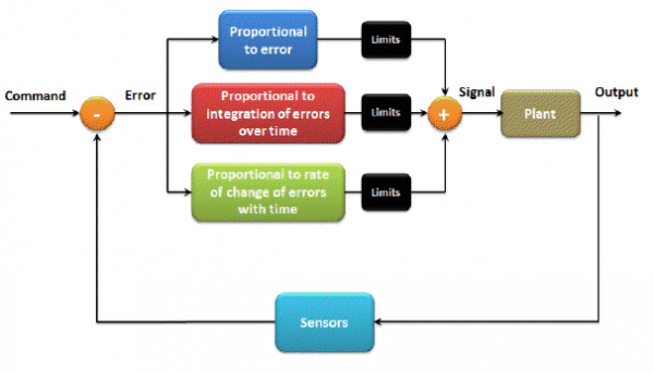 Pid controller.png