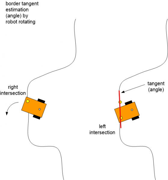 Datei:Ardumower border angle.png