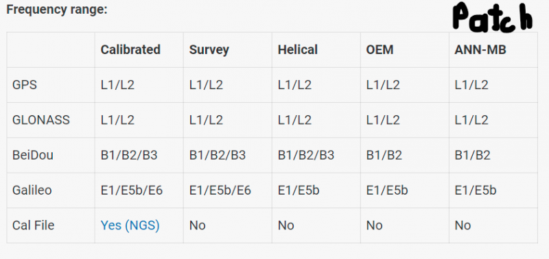 Datei:Rtk antennas freq.png