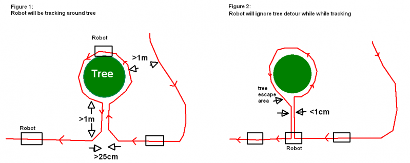 Datei:Perimeter excluding objects.png