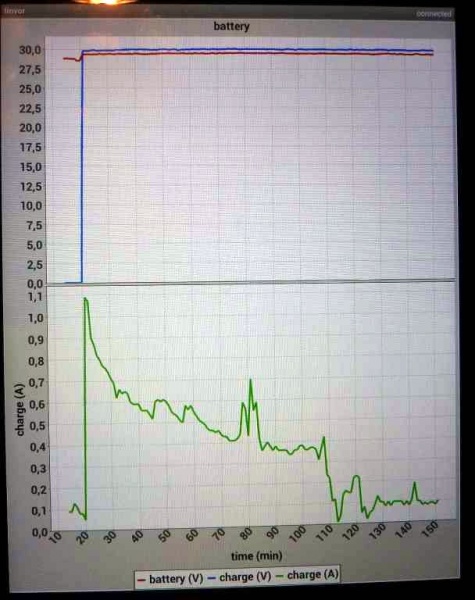 Datei:Ardumower battery plotting.jpg