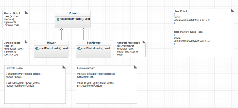 Datei:Interfaces.png