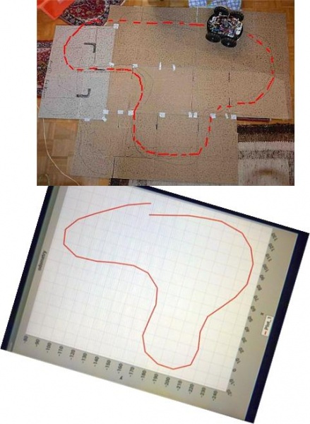 Datei:Odometry plot.jpg