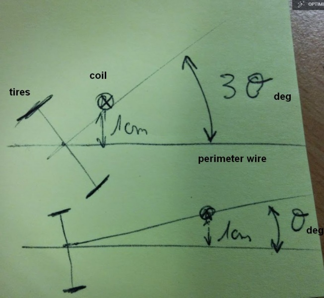 Datei:Tire coil distance.jpg