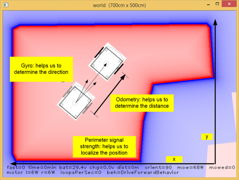 Datei:Ardumower localization.png