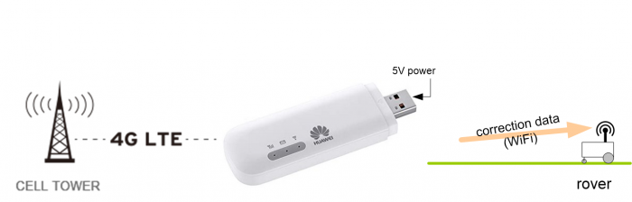 Ntrip 4g router.png