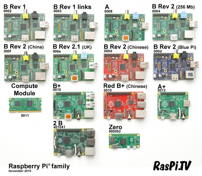 Datei:Raspberry.jpg