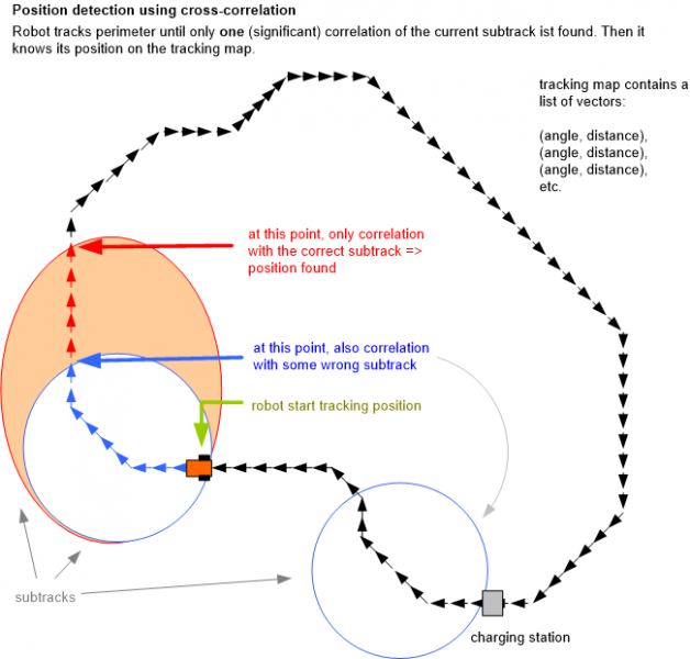Datei:Ardumower tracking pos sync.png