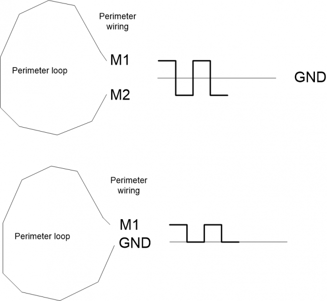 Datei:Perimeter wiring motor driver.png
