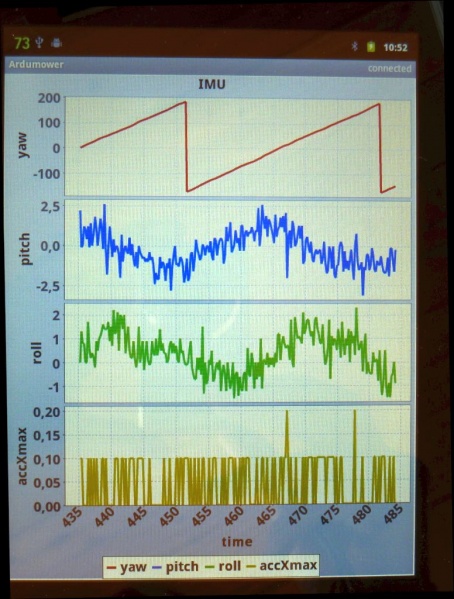 Datei:Ardumower imu plotting.jpg