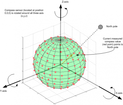 Compass sphere.png