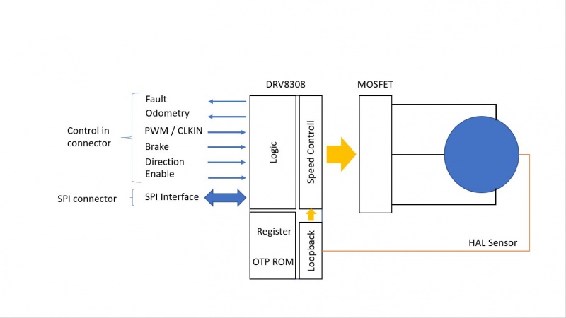 Datei:BLD Block.JPG