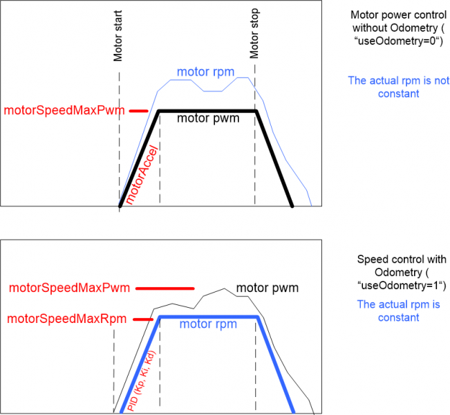 Datei:Speedcontrol.png
