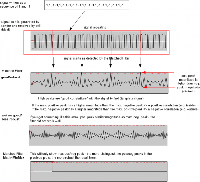 Datei:Perimeter signal good bad.png