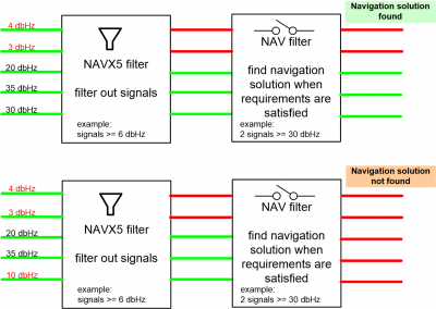 Nav filter.png