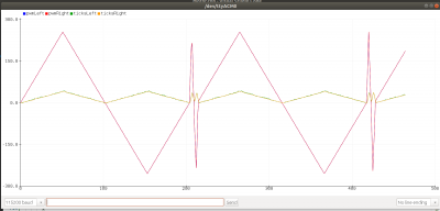 Motor plot.png