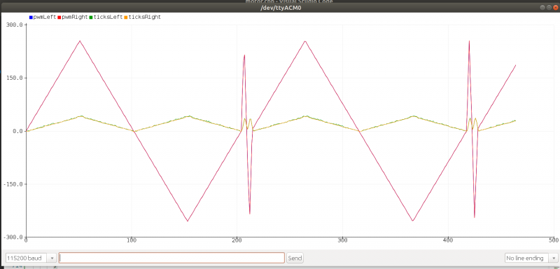 Datei:Motor plot.png