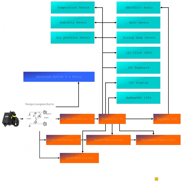 Datei:Power system.png