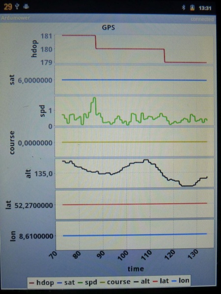 Datei:Gpsplot.jpg