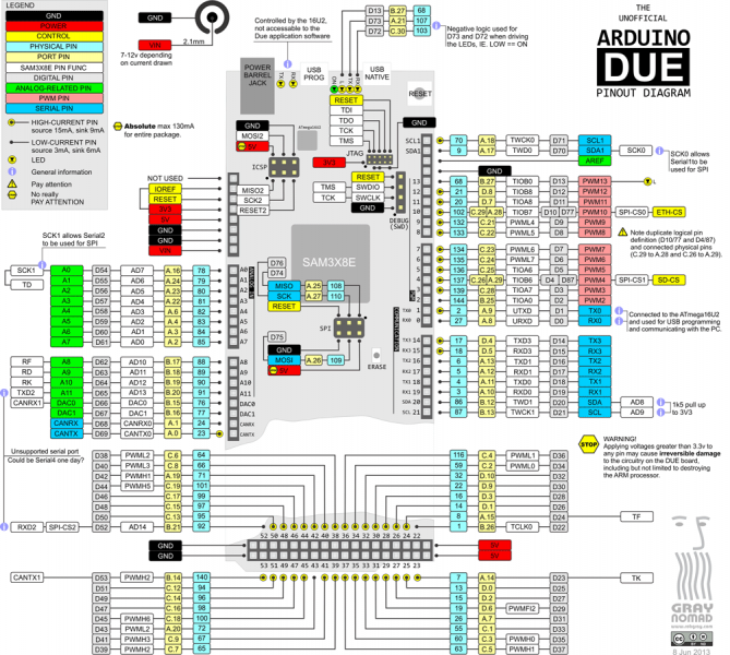 Datei:Arduino-due-pinout-diagram.png