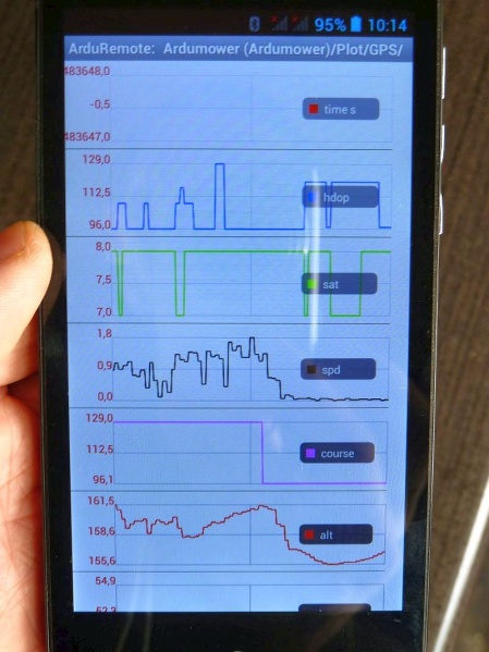 Datei:Gpsplotting.jpg