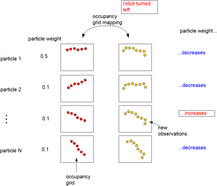 Datei:Particlefilter.png