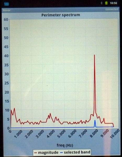 Datei:Ardumower perimeter spectrum plot.jpg