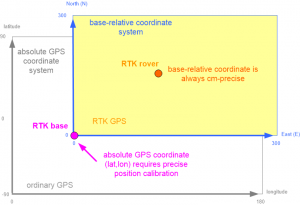Rtk coordinates.png