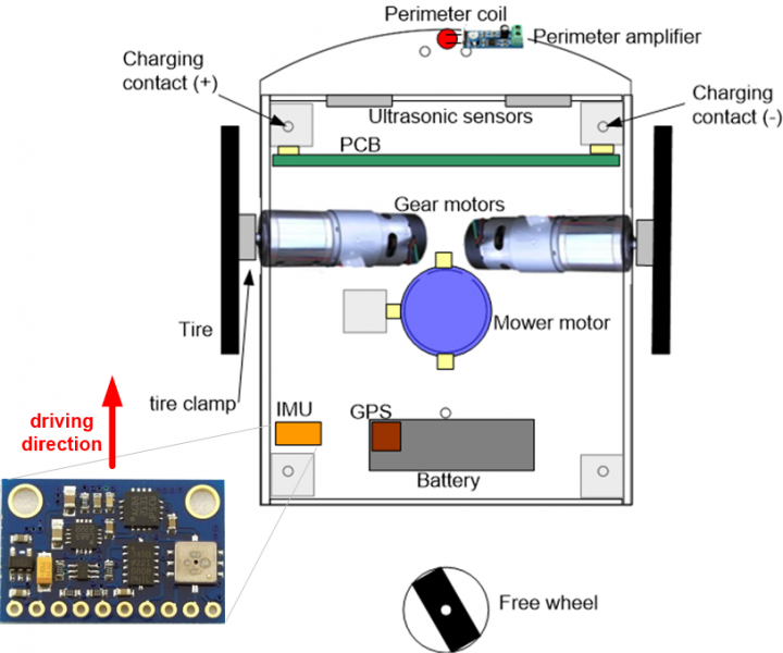 Datei:Imu assembly.png