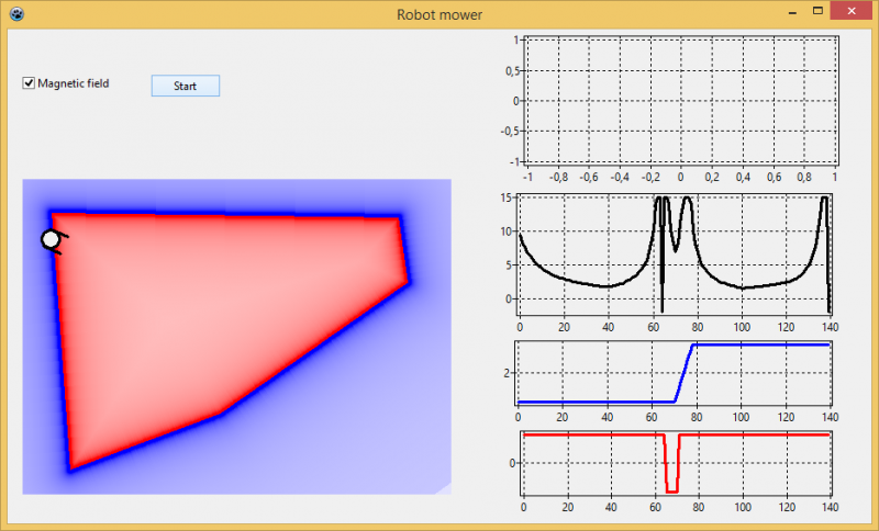 Datei:Ardumower perimeter magneticfield.png