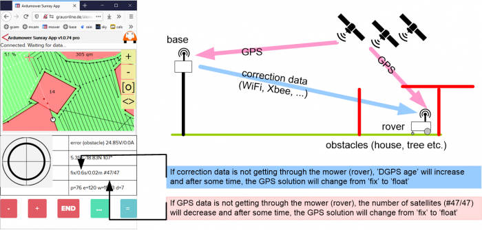 Sunray rtk communication.png